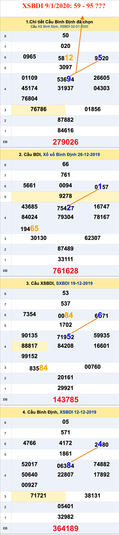 Tham khao an so XSBDI 09-01-2020